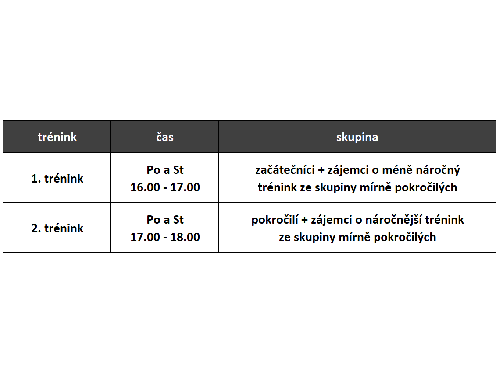 Informace o trénincích v následujících týdnech